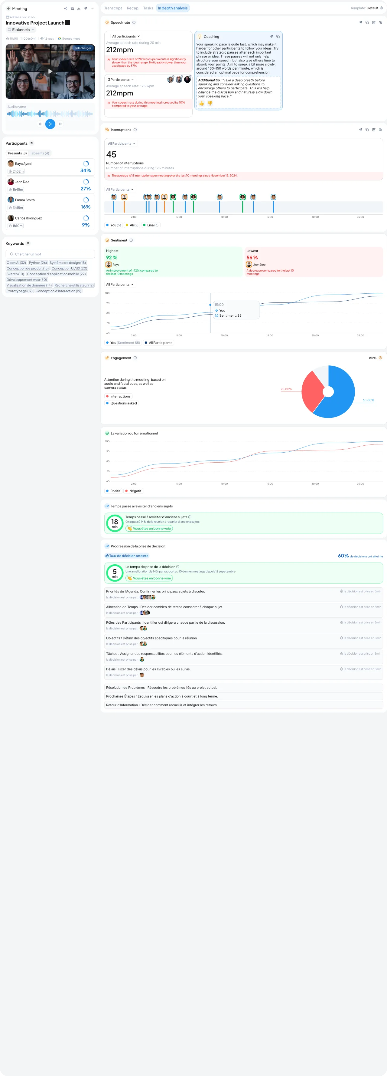 Meeting report analytics